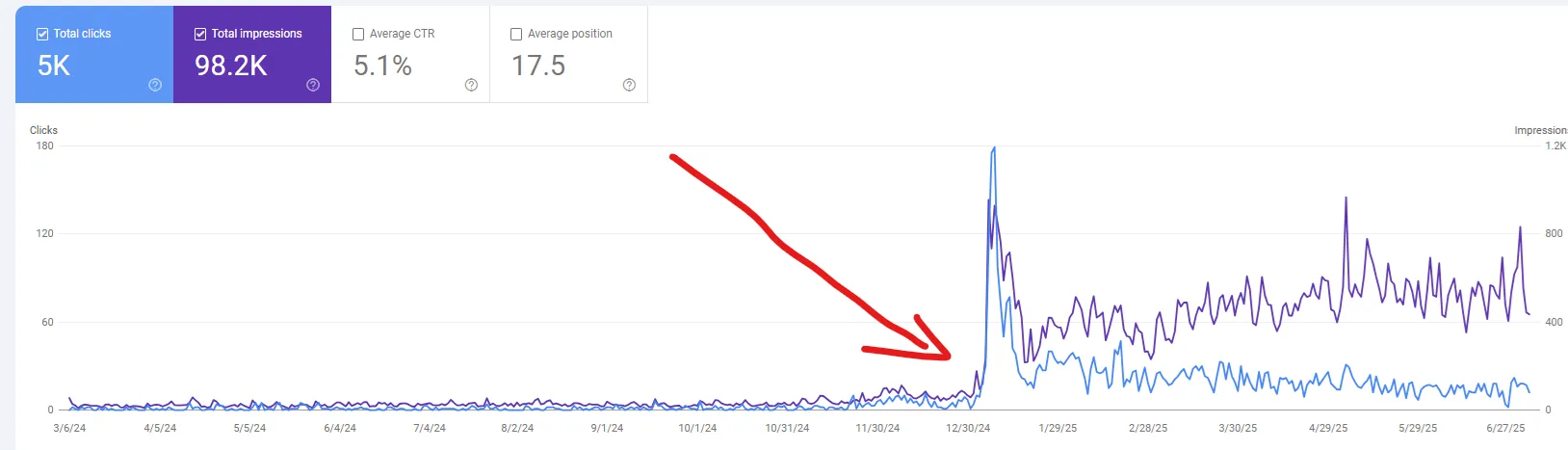 SEO optimalizált weboldal készítés Hódmezővásárhely - keresőmotor optimalizálás és online láthatóság növelés